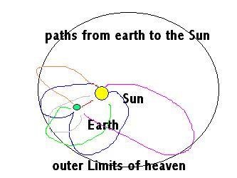 paths to sun.JPG